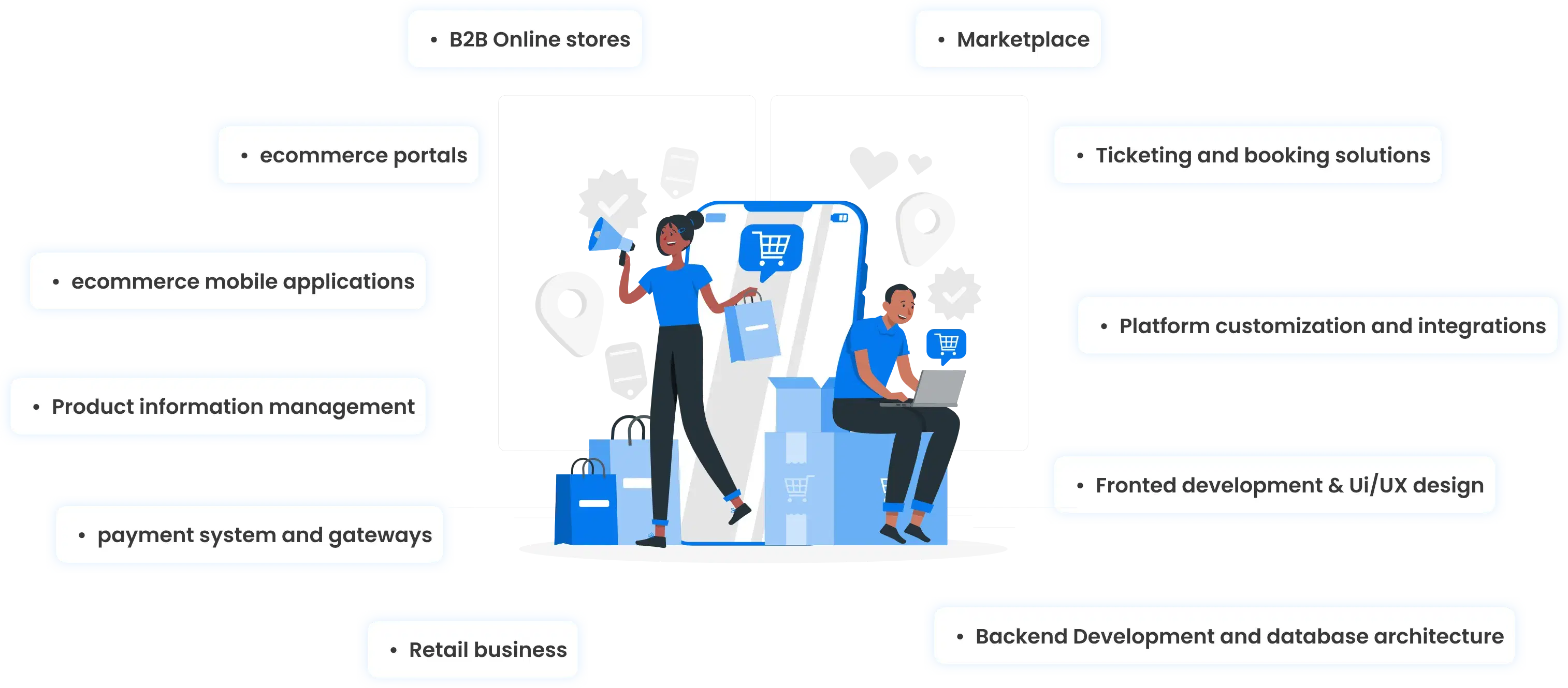 e-commerce-sol