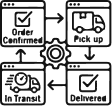 Fleet Management Software Development
